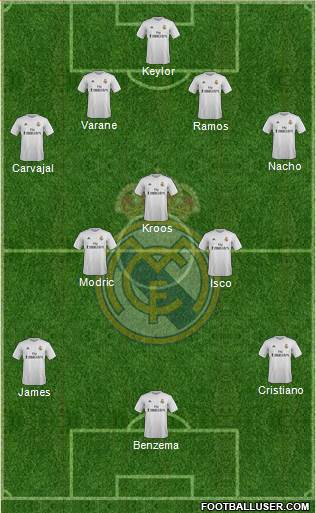 Real Madrid C.F. Formation 2016