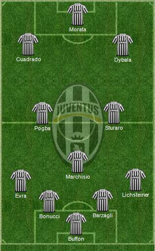 Juventus Formation 2016