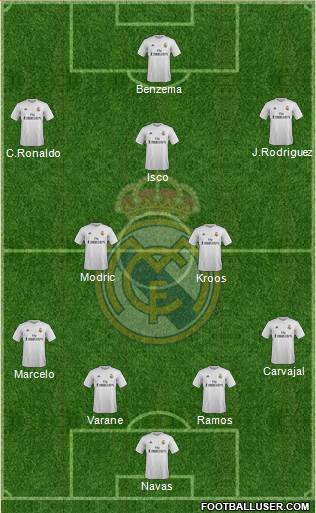 Real Madrid C.F. Formation 2016