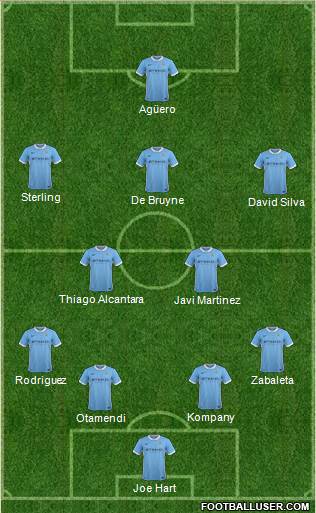 Manchester City Formation 2016