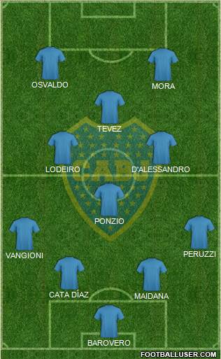 Boca Juniors Formation 2016