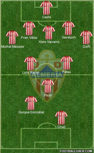 U.D. Almería S.A.D. Formation 2016