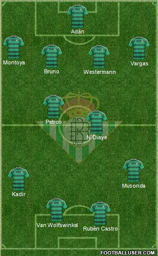 Real Betis B., S.A.D. Formation 2016