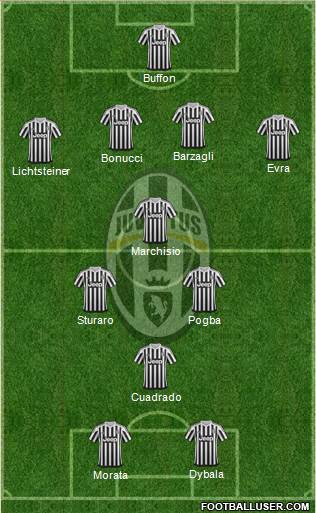 Juventus Formation 2016