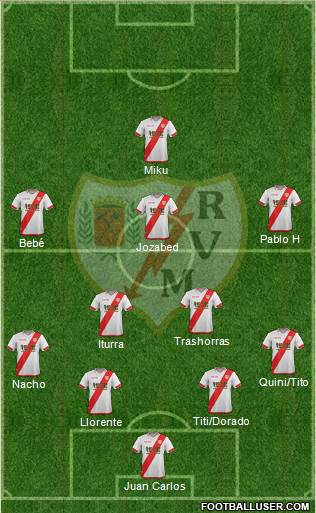 Rayo Vallecano de Madrid S.A.D. Formation 2016