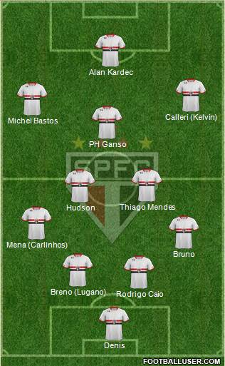 São Paulo FC Formation 2016