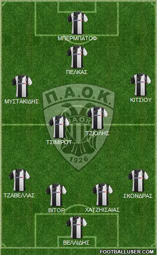 AS PAOK Salonika Formation 2016