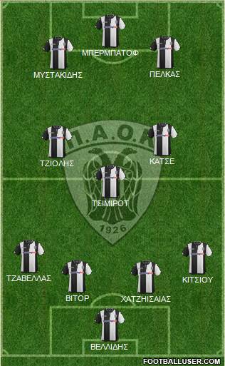 AS PAOK Salonika Formation 2016