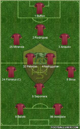 AS Roma Formation 2016