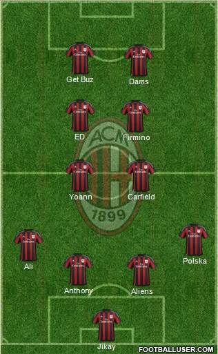 A.C. Milan Formation 2016