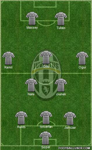 Juventus Formation 2016