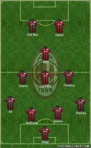 A.C. Milan Formation 2016