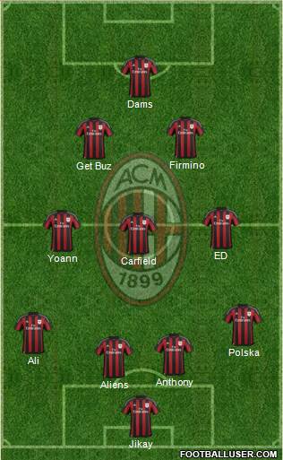 A.C. Milan Formation 2016