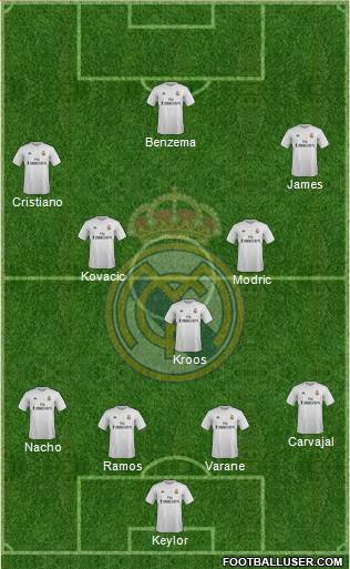 Real Madrid C.F. Formation 2016