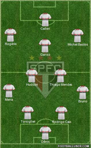 São Paulo FC Formation 2016