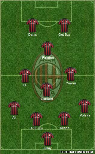 A.C. Milan Formation 2016