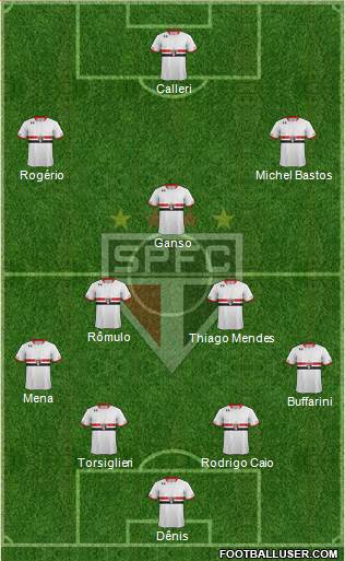 São Paulo FC Formation 2016