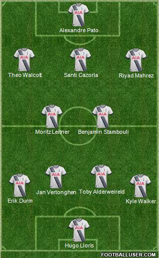 Tottenham Hotspur Formation 2016