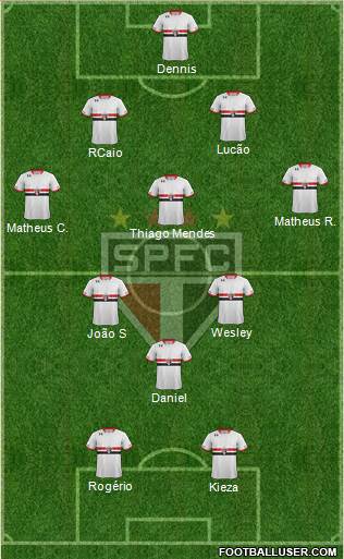 São Paulo FC Formation 2016