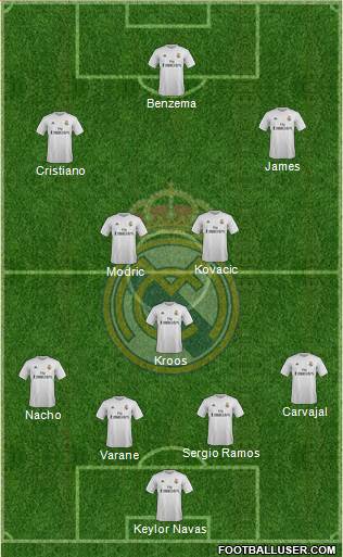 Real Madrid C.F. Formation 2016
