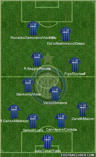 F.C. Internazionale Formation 2016