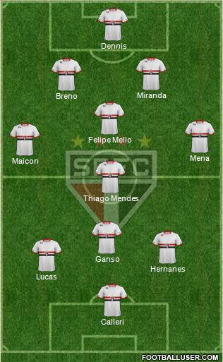 São Paulo FC Formation 2016