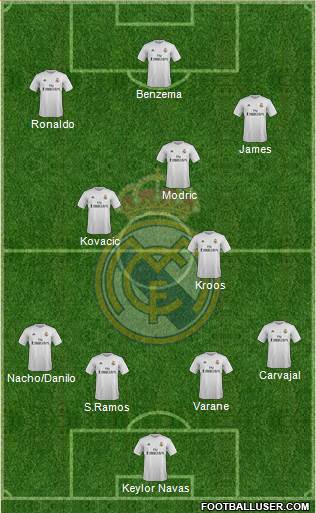 Real Madrid C.F. Formation 2016