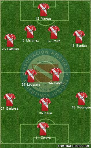 Argentinos Juniors Formation 2016