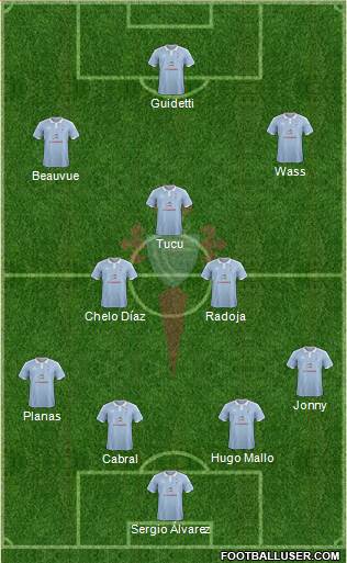 R.C. Celta S.A.D. Formation 2016