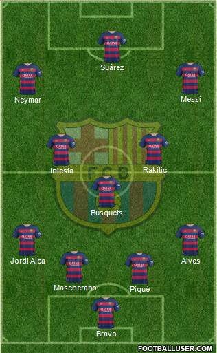 F.C. Barcelona Formation 2016