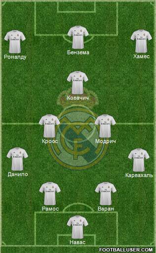 Real Madrid C.F. Formation 2016