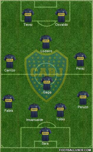 Boca Juniors Formation 2016