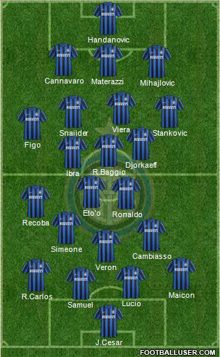 F.C. Internazionale Formation 2016
