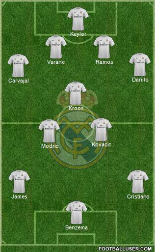 Real Madrid C.F. Formation 2016