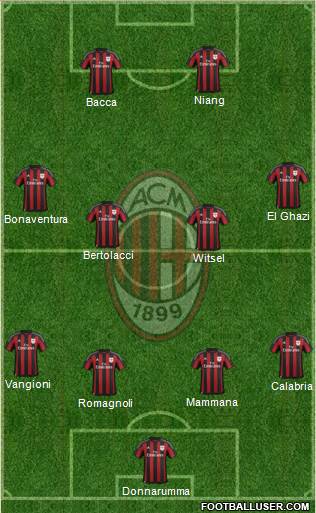 A.C. Milan Formation 2016