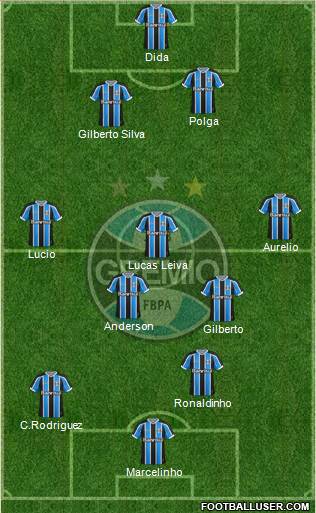 Grêmio FBPA Formation 2016