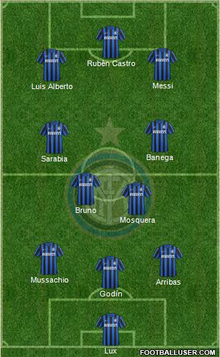 F.C. Internazionale Formation 2016