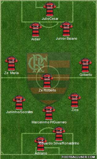 CR Flamengo Formation 2016