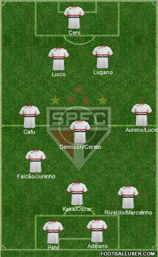 São Paulo FC Formation 2016