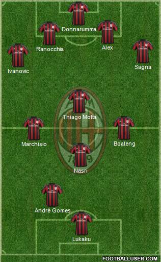A.C. Milan Formation 2016