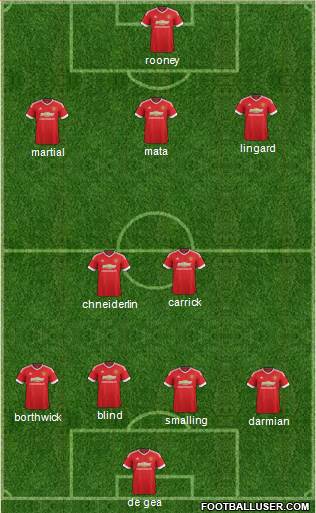 Manchester United Formation 2016