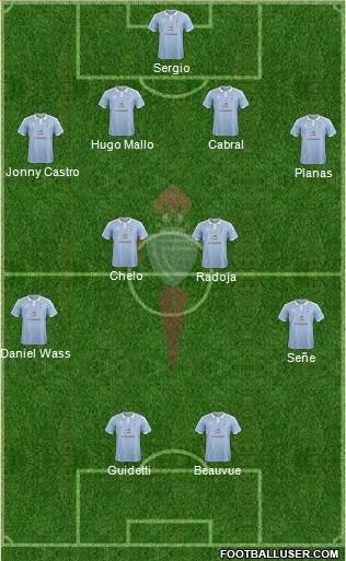 R.C. Celta S.A.D. Formation 2016