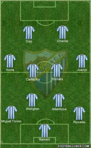 Málaga C.F., S.A.D. Formation 2016