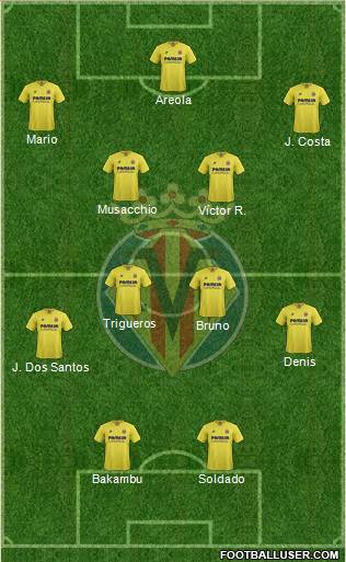 Villarreal C.F., S.A.D. Formation 2016