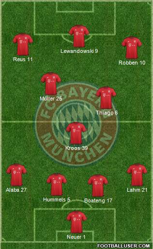FC Bayern München Formation 2016