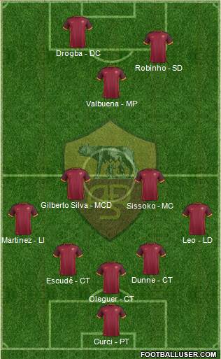 AS Roma Formation 2016