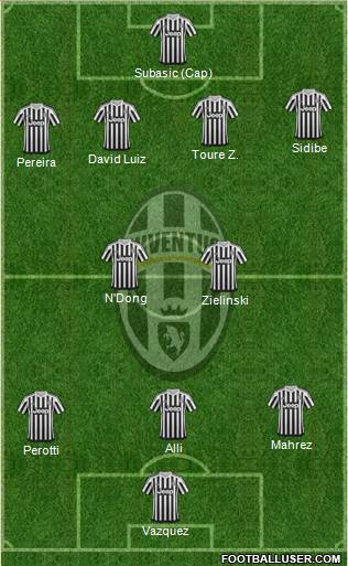 Juventus Formation 2016