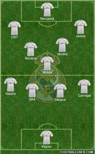 Real Madrid C.F. Formation 2016