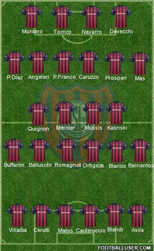 San Lorenzo de Almagro Formation 2016