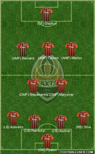 Shakhtar Donetsk Formation 2016